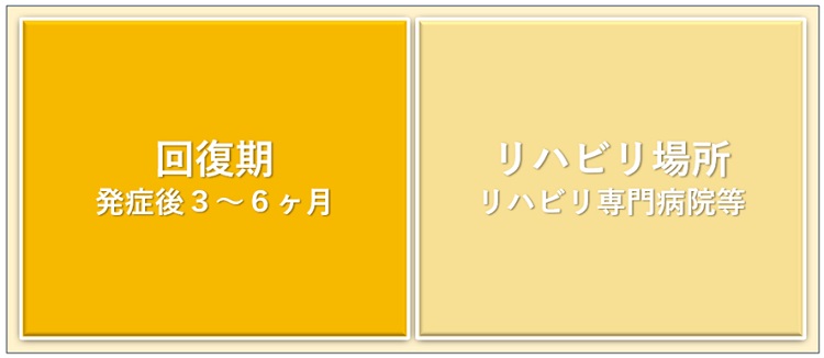 回復期リハビリテーション