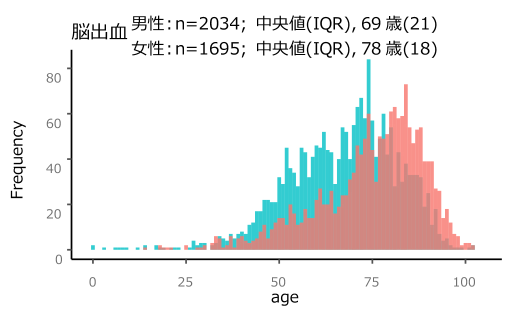 日本脳卒中データバンク報告書（2023年）より引用